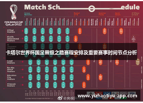 卡塔尔世界杯国足晋级之路赛程安排及重要赛事时间节点分析