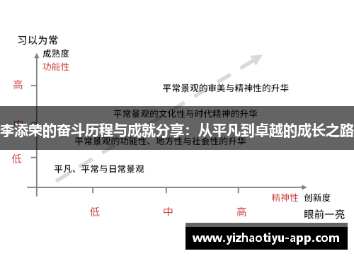 李添荣的奋斗历程与成就分享：从平凡到卓越的成长之路